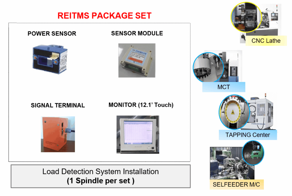 Tool Monitoring System – Raven Engineering
